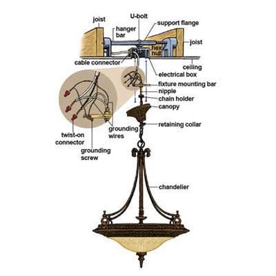 chandelier junction box between trusses|how to hang a chandelier.